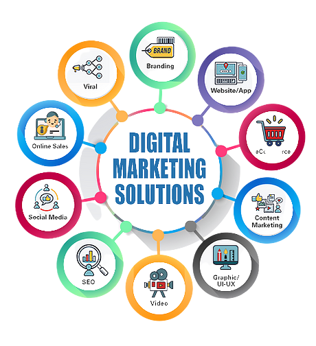 Digital Marketing spmpl tech